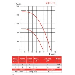 Крышный вентилятор Airone серия КВЕР