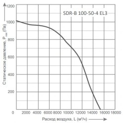 Прямоугольные канальные вентиляторы Energolux серия SDR-B 100