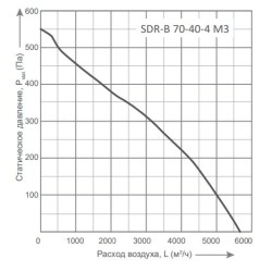 Канальные вентиляторы Energolux серия SDR-B 70