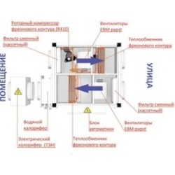Приточно-вытяжная вентиляционная установка Klimatronik серия КТ-Спектр 2000