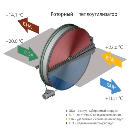 Приточно-вытяжная вентиляционная установка Komfovent серия ОТД-R-2000-UH-W