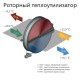 Приточно-вытяжные вентиляционные установки Komfovent серия ОТД-R-400-F
