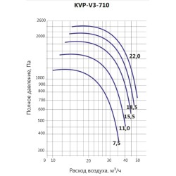 Вентилятор дымоудаления LUFTKON серия KVP-V3-710