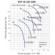 Осевой вентилятор LUFTKON серия OVP 30-160-1000