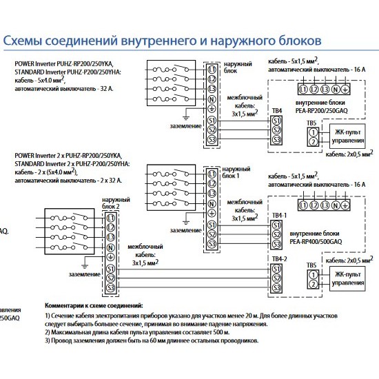 Внутренние блоки Mitsubishi Electric серия PEA-RP-GAQ