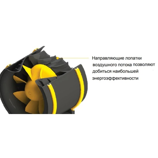 Канальный круглый вентилятор Noizzless серия NZM 125