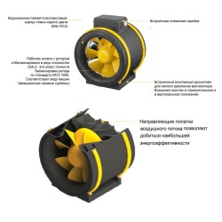 Канальный круглый вентилятор Noizzless NZM 200