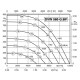 Крышный вентилятор Rosenberg DVW 560-G.6IF