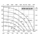 Крышный вентилятор Rosenberg DVW 630-G.6IF