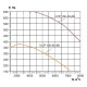 Вентилятор канальный прямоугольный VCP 100-50