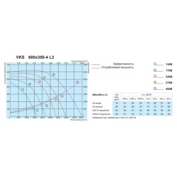 Прямоугольный канальный вентилятор Salda VKS 600