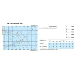 Прямоугольный канальный вентилятор Salda VKSA 500