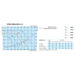 Прямоугольный канальный вентилятор Salda VKSA 600