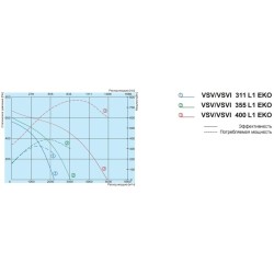 Крышный вентилятор Salda серия VSVI 355