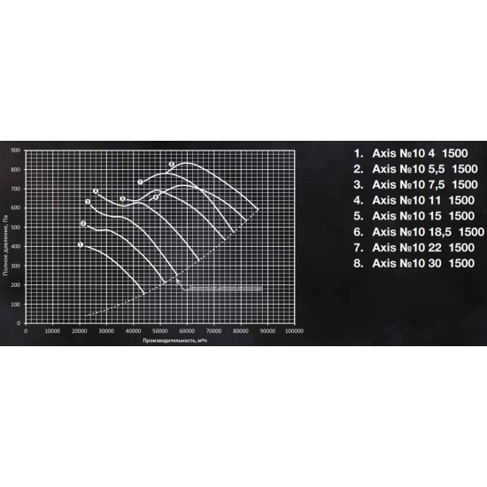 Осевой вентилятор Shuft серия AXIS-10