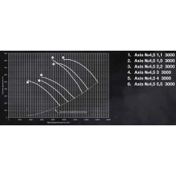 Осевые вентиляторы Shuft серия AXIS-4,5