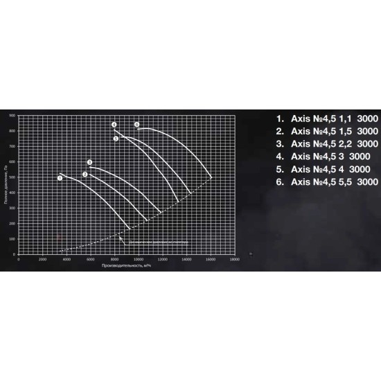 Осевой вентилятор Shuft серия AXIS-4