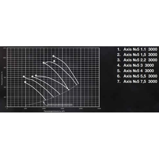 Осевые вентиляторы Shuft серия AXIS-5