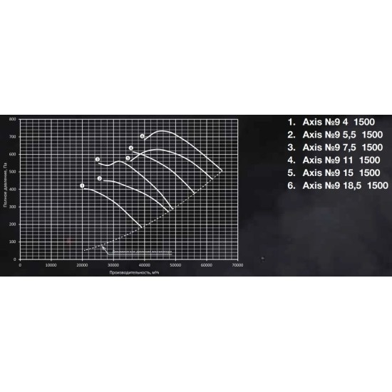 Осевые вентиляторы Shuft серия AXIS-9