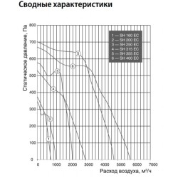 Канальный круглый вентилятор Shuft SH 355