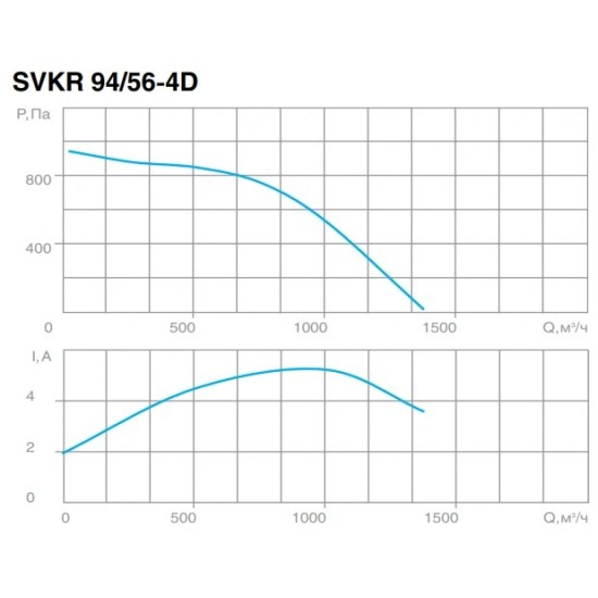 Крышный вентилятор SVOK серия SVKR 56