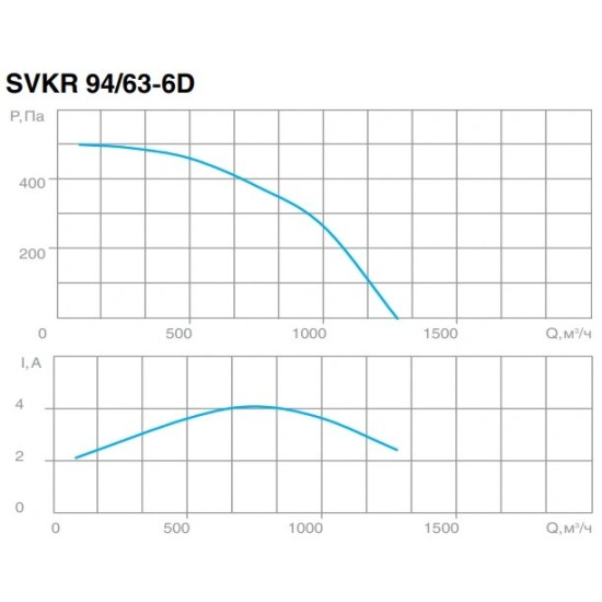 Крышный вентилятор SVOK серия SVKR 63