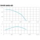 Крышный вентилятор СВОК серия SVKR 94