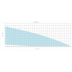 Прямоугольный канальный вентилятор Sysimple серия TRS 70