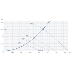 Осевые вентиляторы Systemair серия AR 1000