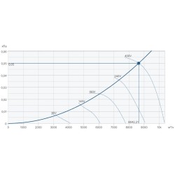 Крышные вентиляторы Systemair серия DHA 400