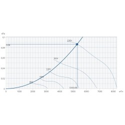 Крышный вентилятор Systemair DHA 500