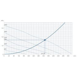 Крышный вентилятор Systemair DHS 190EZ sileo roof fan