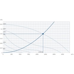Крышный вентилятор Systemair серия DHS 450