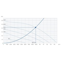 Крышный вентилятор Systemair серия DHS 710