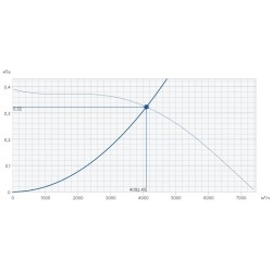 Крышный вентилятор Systemair серия DVN 560