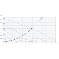 Крышный вентилятор Systemair серия DVS 311