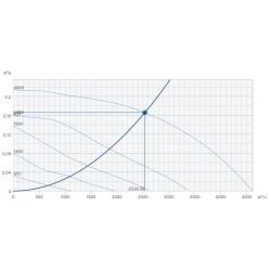 Крышный вентилятор Systemair серия DVS 500