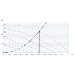 Крышные вентиляторы Systemair серия DVS 560