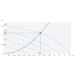 Крышные вентиляторы Systemair серия DVS 630