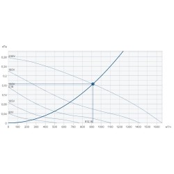 Крышный вентилятор Systemair серия DVSI 311