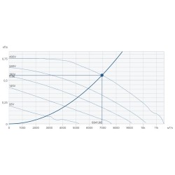 Крышные вентиляторы Systemair серия DVSI 560