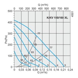 Вентилятор канальный круглый SYSTEMAIR К160