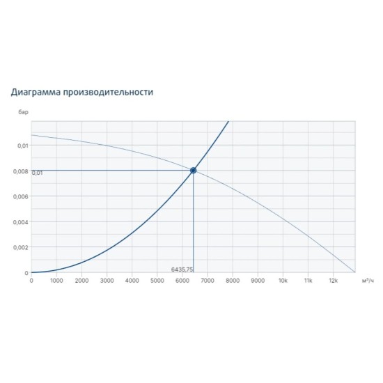 Жаростойкие кухонные вентиляторы Systemair серия MUB/T 062