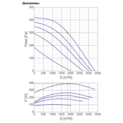 Жаростойкие кухонные вентиляторы Systemair серия MUB/T 355