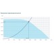 Жаростойкие кухонные вентиляторы Systemair серия MUB/T 400