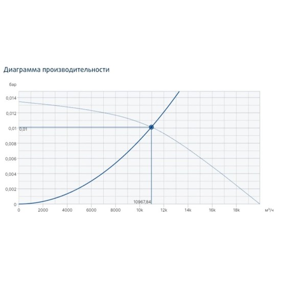 Жаростойкий кухонный вентилятор Systemair серия MUB/T 630