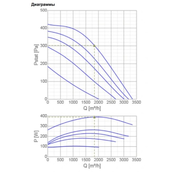 Жаростойкий кухонный вентилятор Systemair серия MUB/T-S 042 355