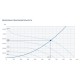 Канальные круглые вентиляторы Systemair серия Prio 200