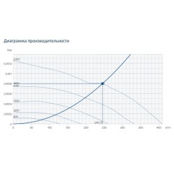 Канальный круглый вентилятор Systemair серия Prio 150