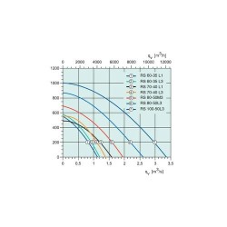 Канальный вентилятор Systemair серия RS 40
